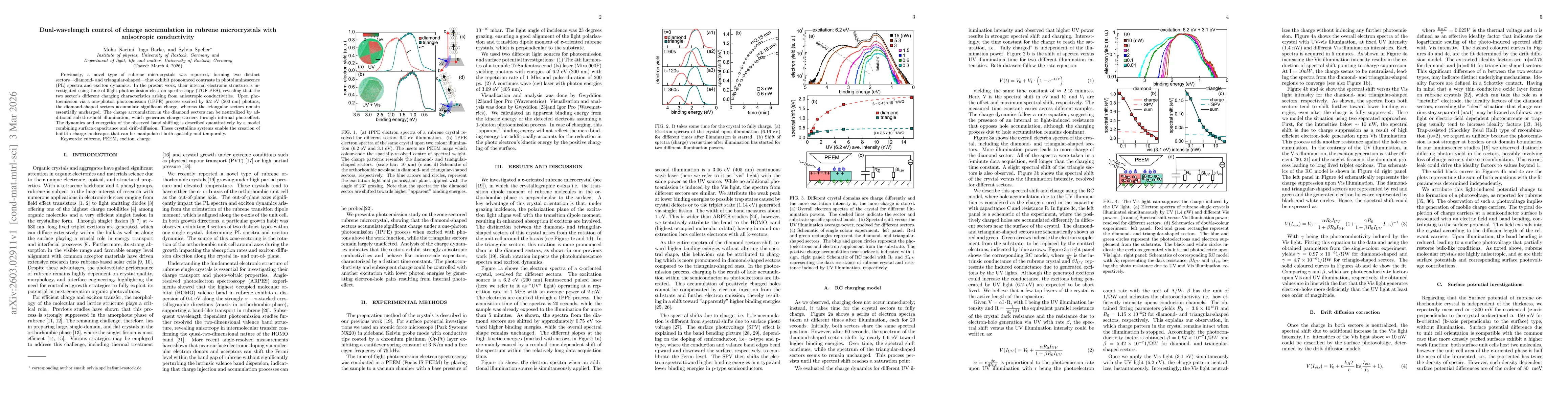 Thumbnail for Dual-wavelength control of charge accumulation in rubrene microcrystals with anisotropic conductivity