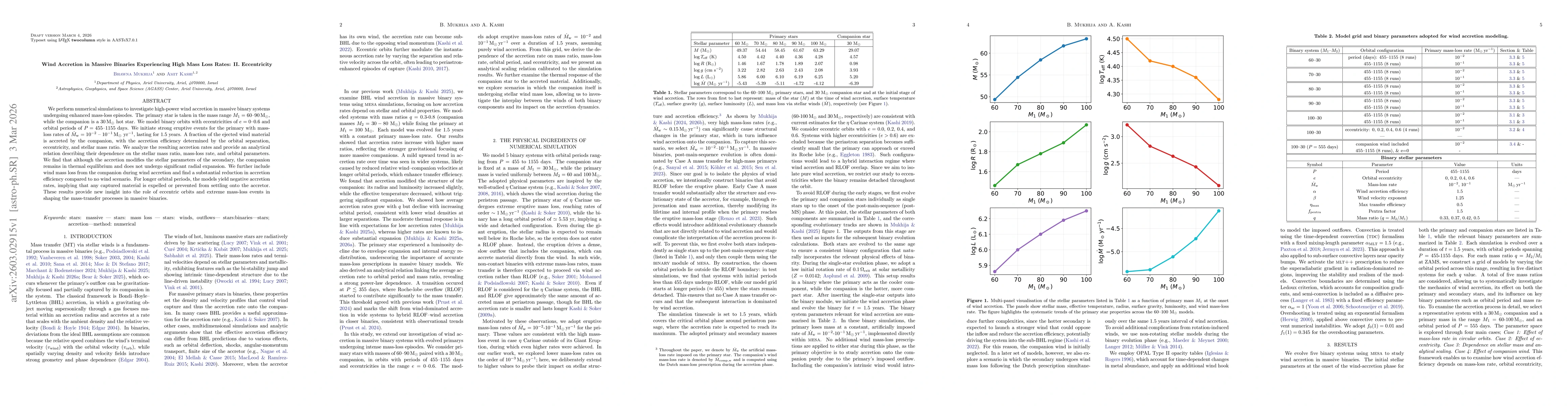 Thumbnail for Wind Accretion in Massive Binaries Experiencing High Mass Loss Rates: II. Eccentricity