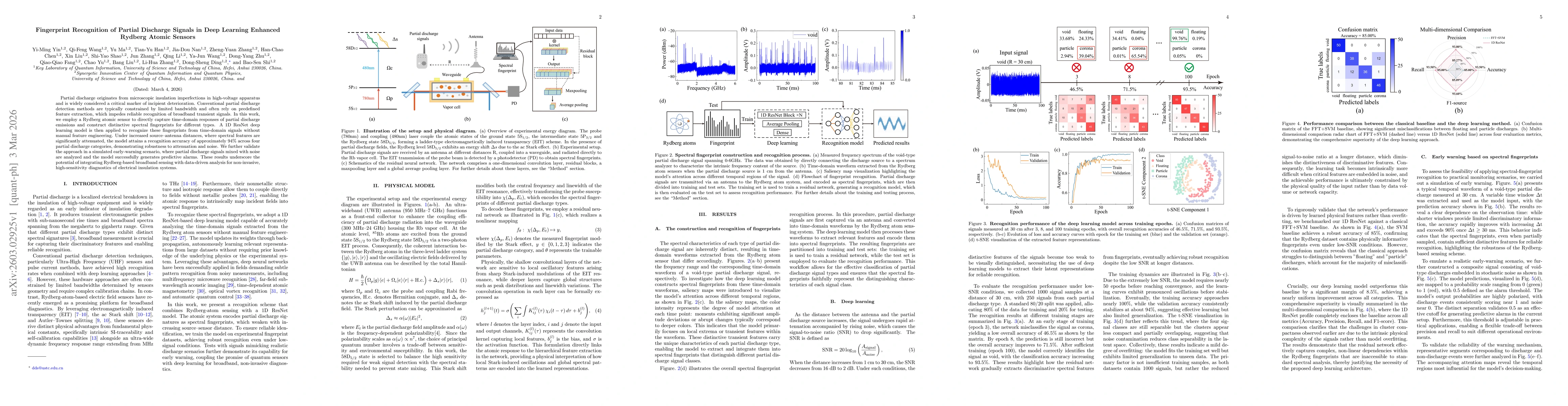 Thumbnail for Fingerprint Recognition of Partial Discharge Signals in Deep Learning Enhanced Rydberg Atomic Sensors