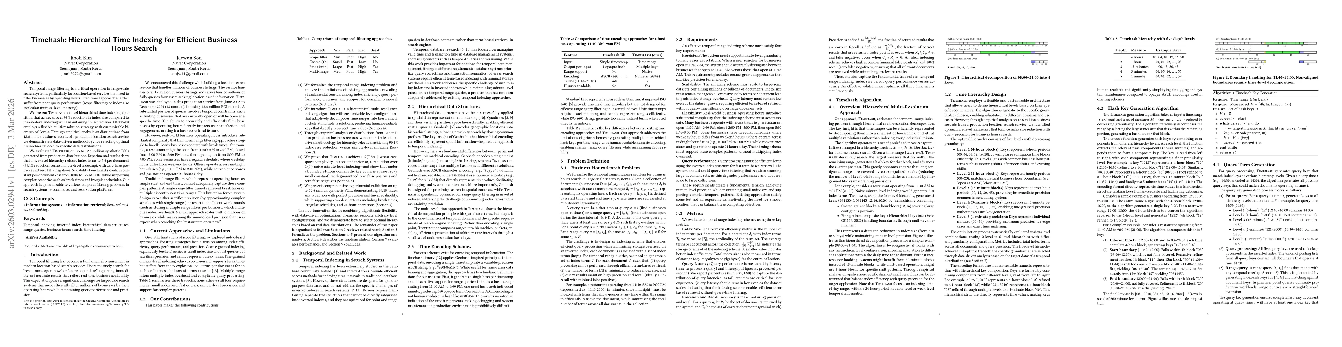 Thumbnail for Timehash: Hierarchical Time Indexing for Efficient Business Hours Search