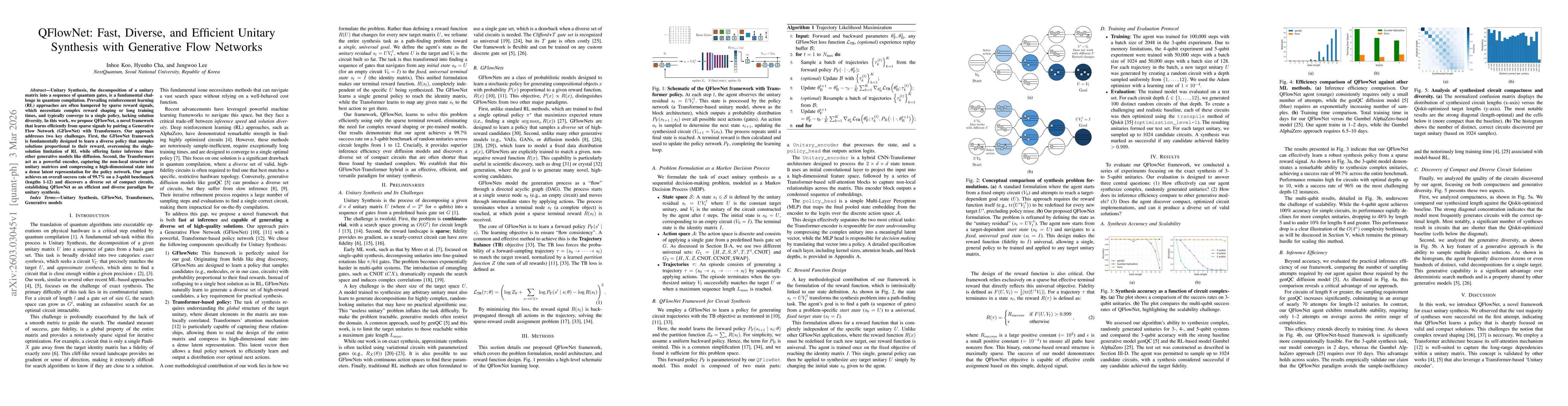 Thumbnail for QFlowNet: Fast, Diverse, and Efficient Unitary Synthesis with Generative Flow Networks