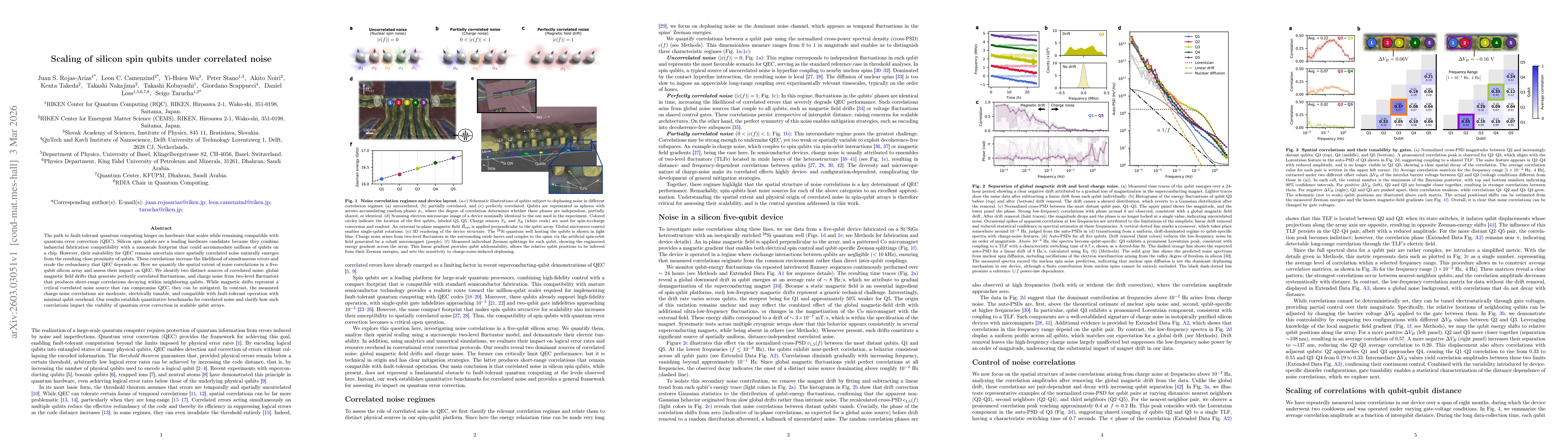 Thumbnail for Scaling of silicon spin qubits under correlated noise