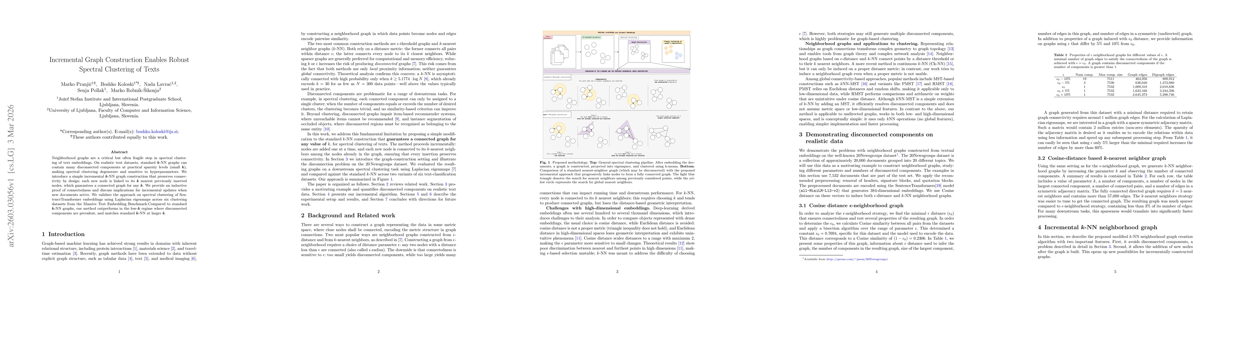 Thumbnail for Incremental Graph Construction Enables Robust Spectral Clustering of Texts