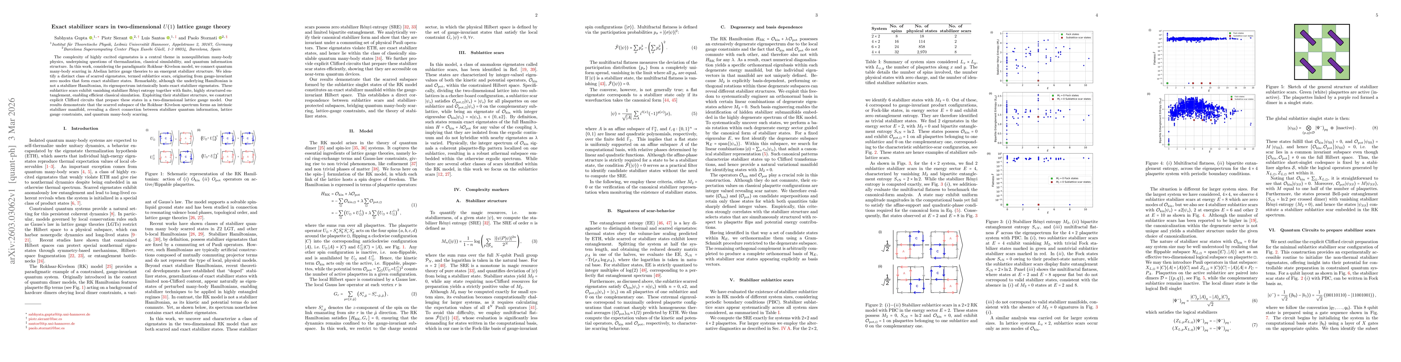 Thumbnail for Exact stabilizer scars in two-dimensional $U(1)$ lattice gauge theory