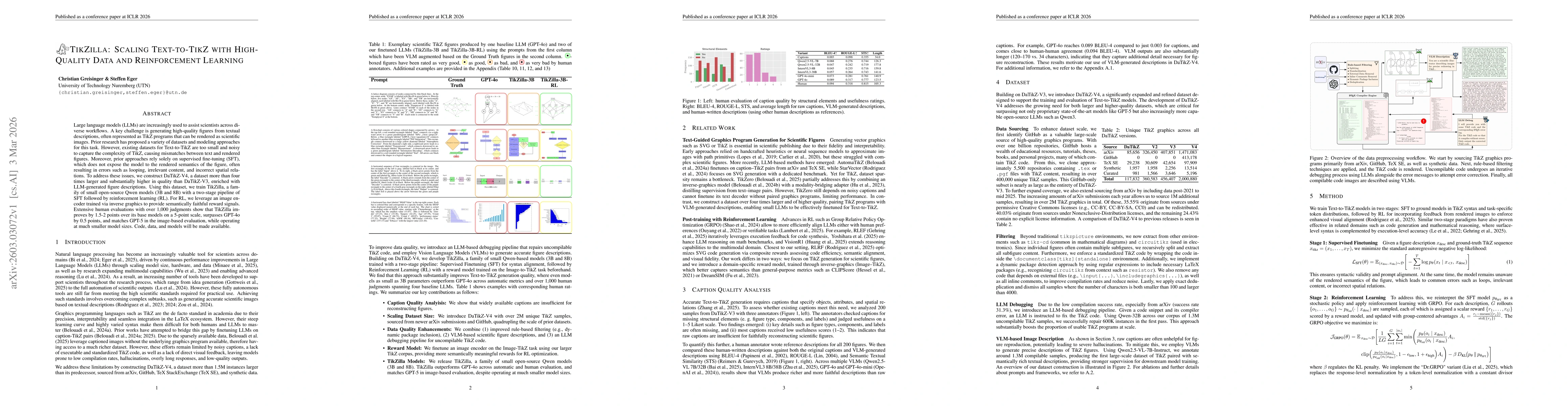 Thumbnail for TikZilla: Scaling Text-to-TikZ with High-Quality Data and Reinforcement Learning