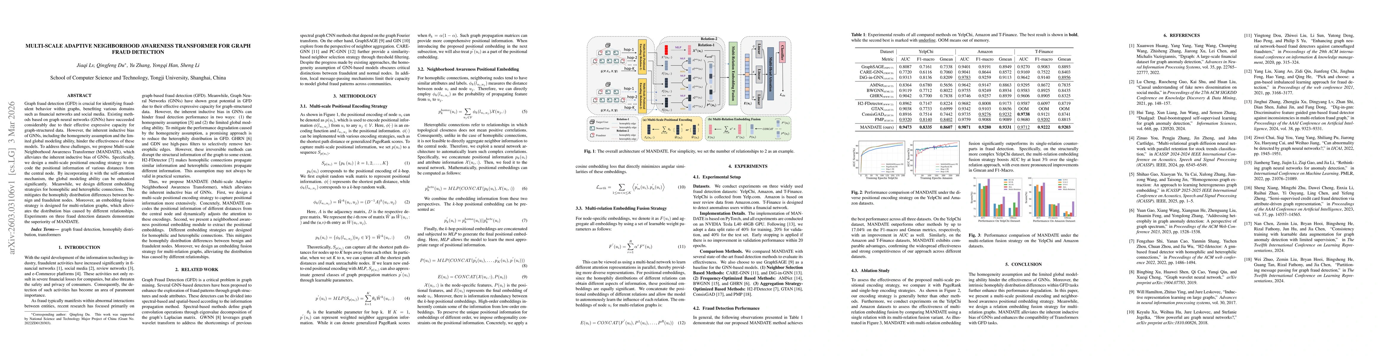 Thumbnail for Multi-Scale Adaptive Neighborhood Awareness Transformer For Graph Fraud Detection