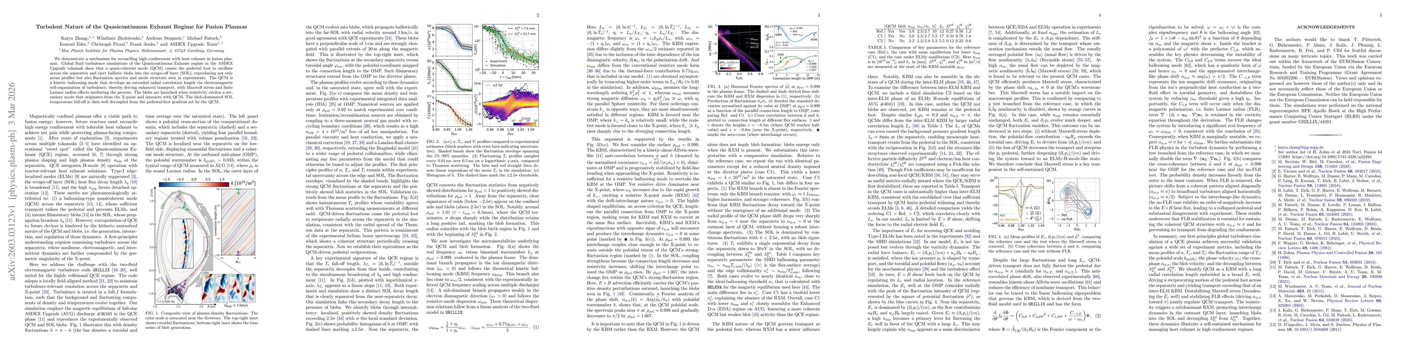 Thumbnail for Turbulent Nature of the Quasicontinuous Exhaust Regime for Fusion Plasmas