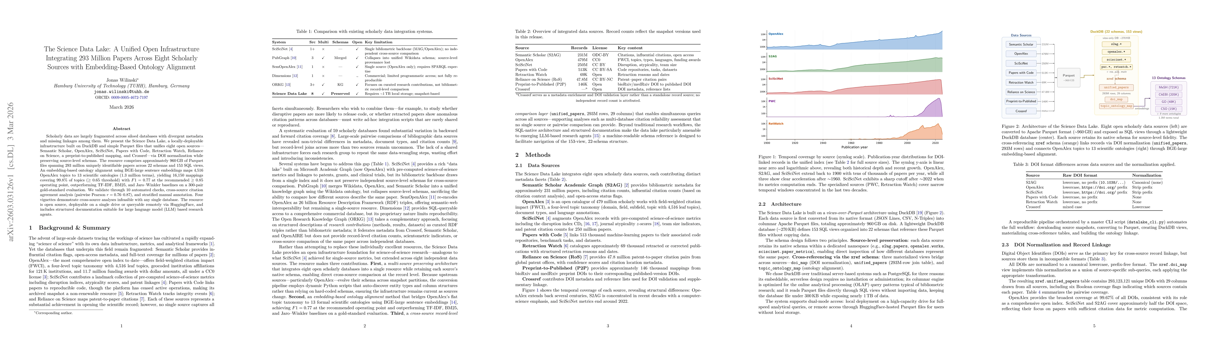 Thumbnail for The Science Data Lake: A Unified Open Infrastructure Integrating 293 Million Papers Across Eight Scholarly Sources with Embedding-Based Ontology Alignment