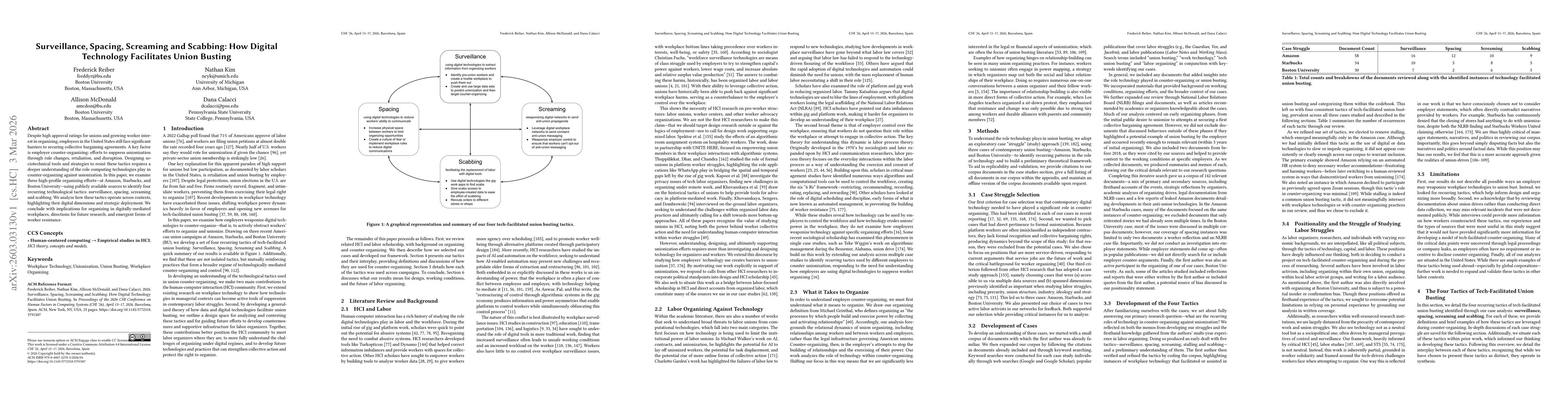 Thumbnail for Surveillance, Spacing, Screaming and Scabbing: How Digital Technology Facilitates Union Busting
