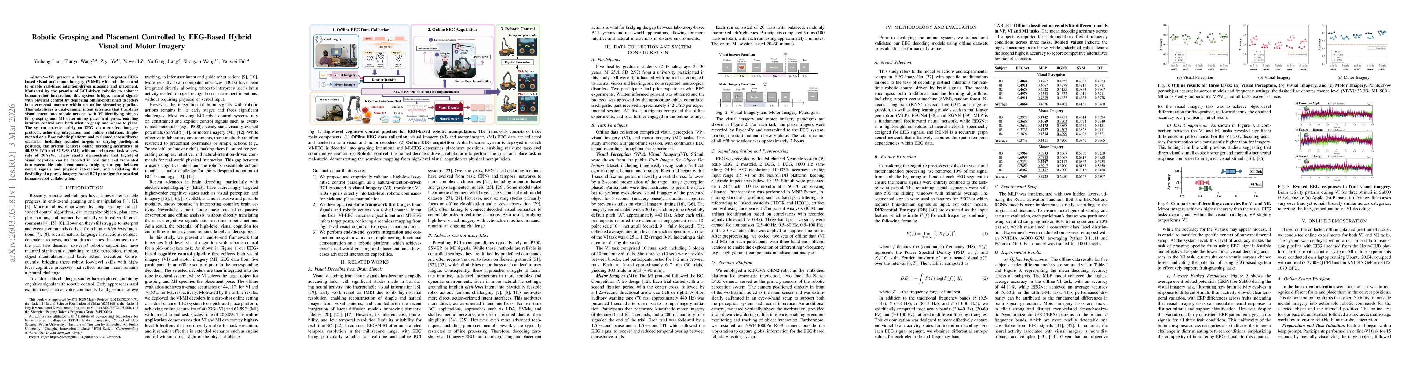 Thumbnail for Robotic Grasping and Placement Controlled by EEG-Based Hybrid Visual and Motor Imagery