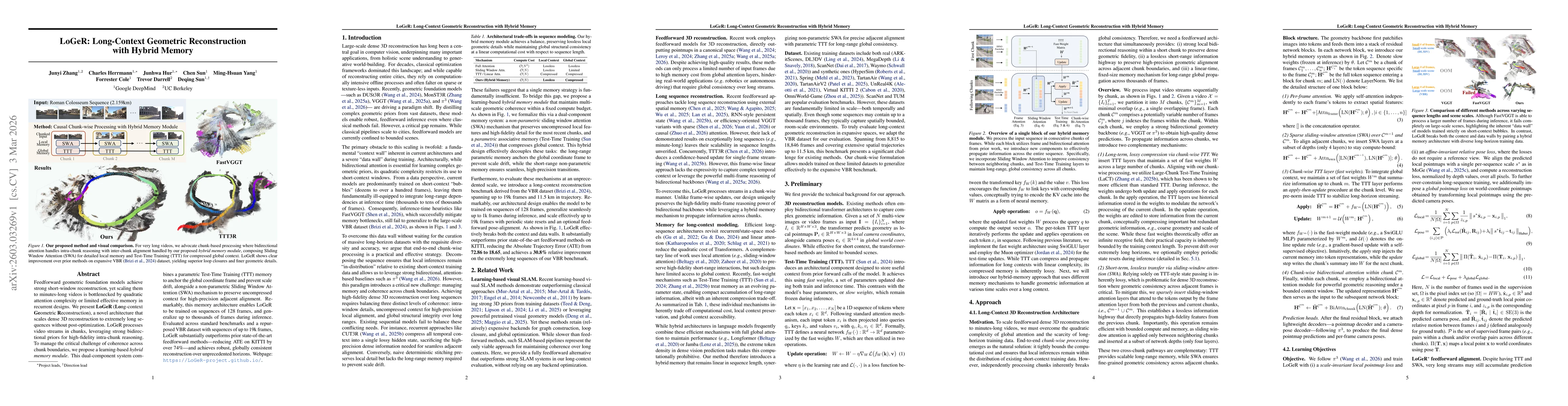 Thumbnail for LoGeR: Long-Context Geometric Reconstruction with Hybrid Memory