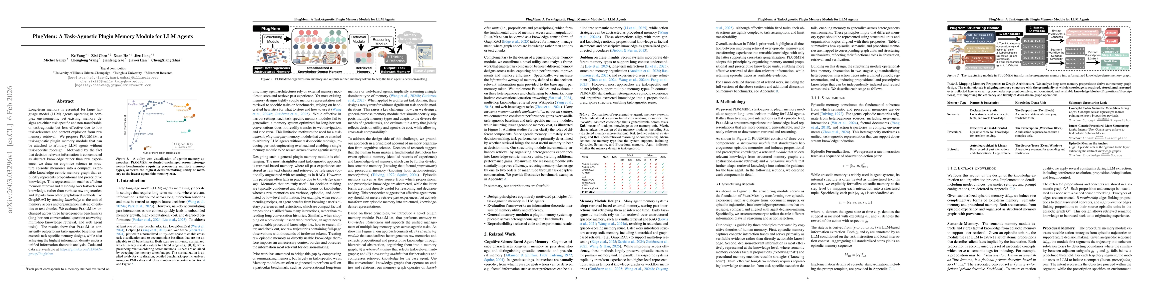 Thumbnail for PlugMem: A Task-Agnostic Plugin Memory Module for LLM Agents