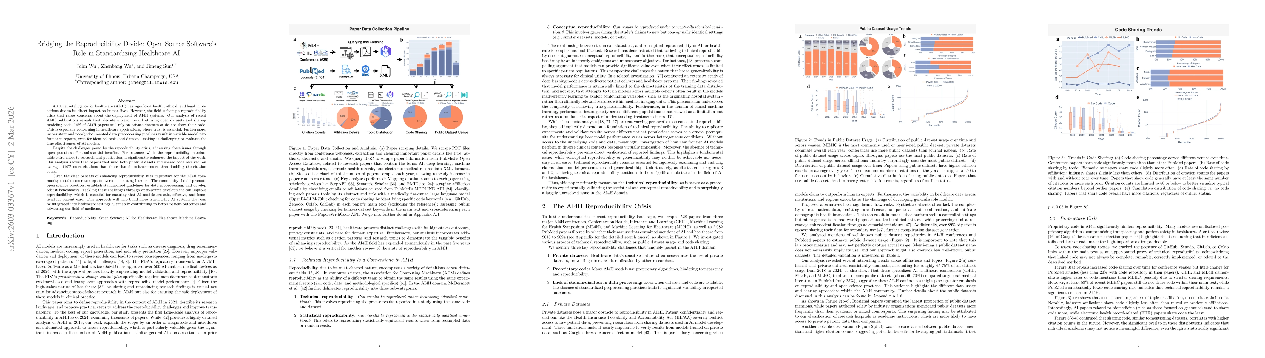 Thumbnail for Bridging the Reproducibility Divide: Open Source Software's Role in Standardizing Healthcare AI