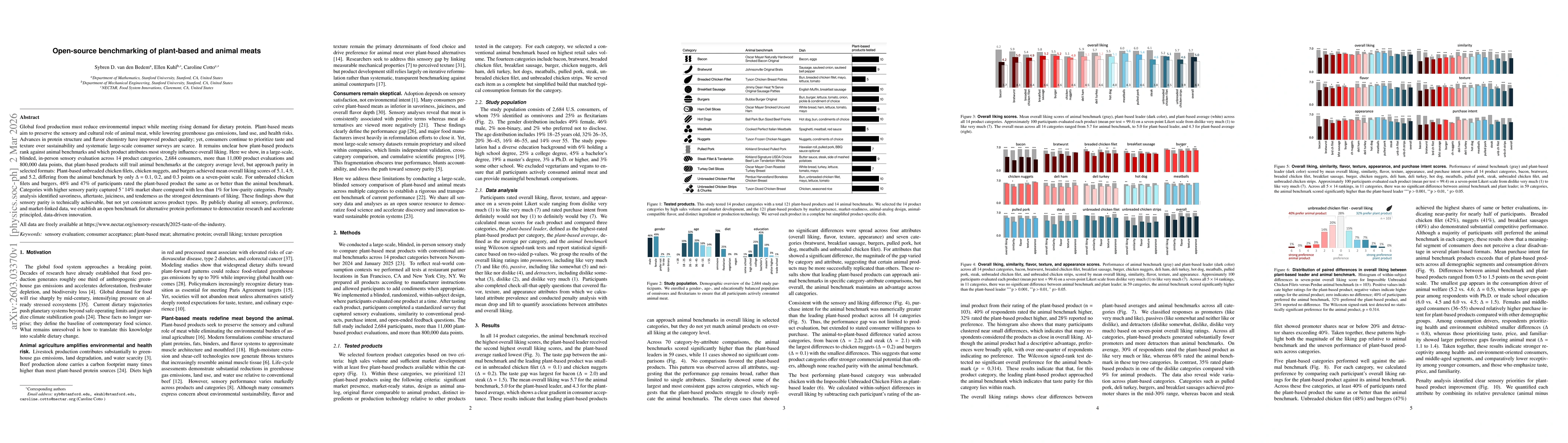 Thumbnail for Open-source benchmarking of plant-based and animal meats