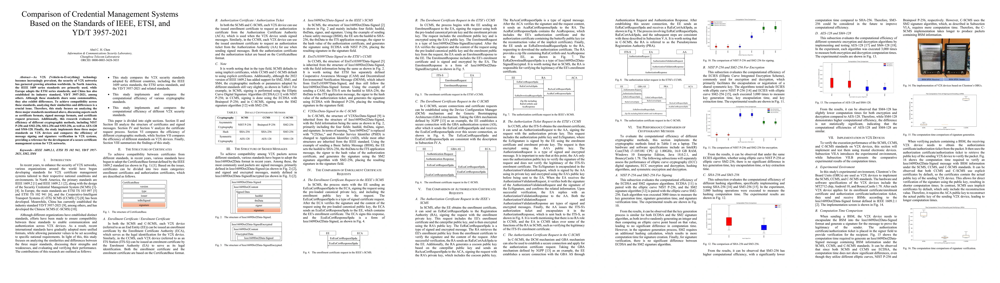 Thumbnail for Comparison of Credential Management Systems Based on the Standards of IEEE, ETSI, and YD/T 3957-2021