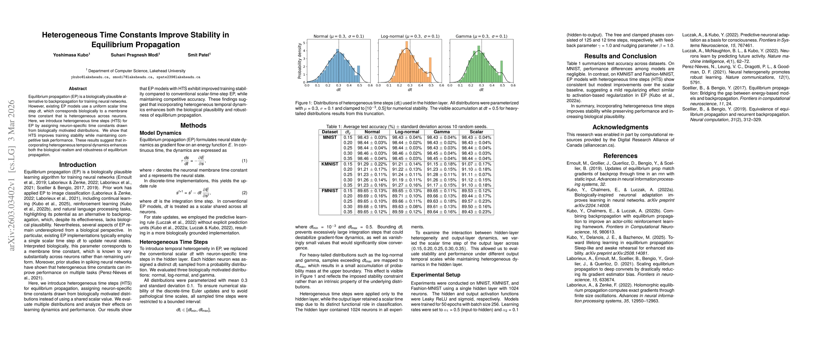 Thumbnail for Heterogeneous Time Constants Improve Stability in Equilibrium Propagation