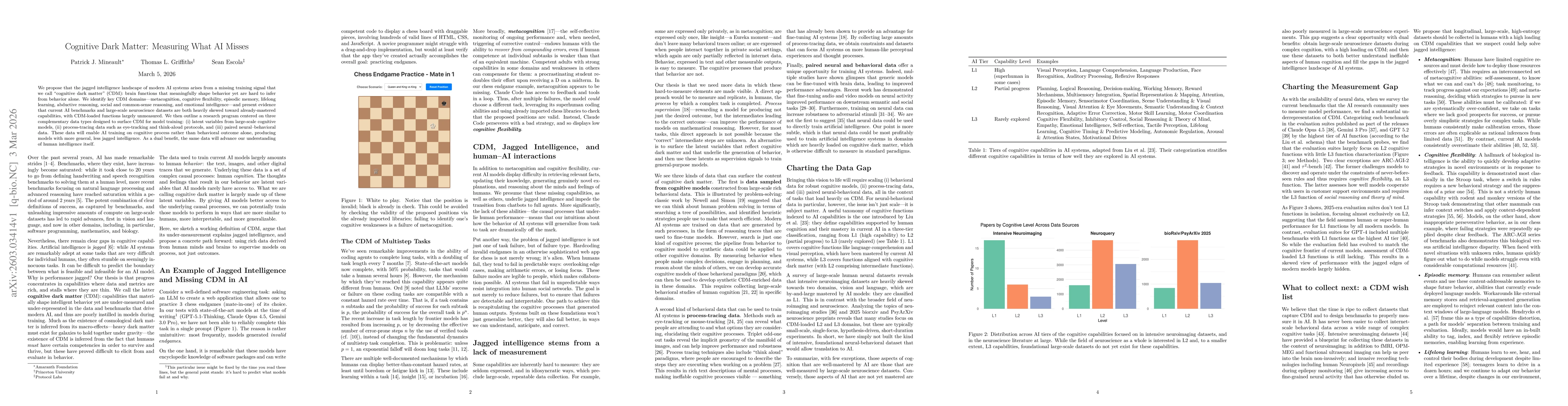 Thumbnail for Cognitive Dark Matter: Measuring What AI Misses