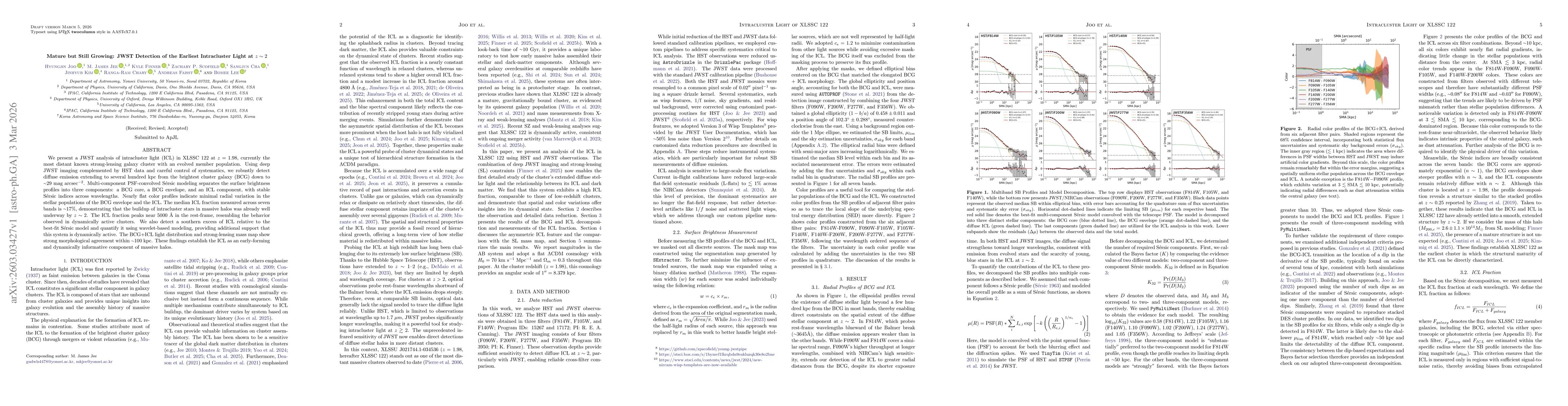 Thumbnail for Mature but Still Growing: JWST Detection of the Earliest Intracluster Light at z ~ 2