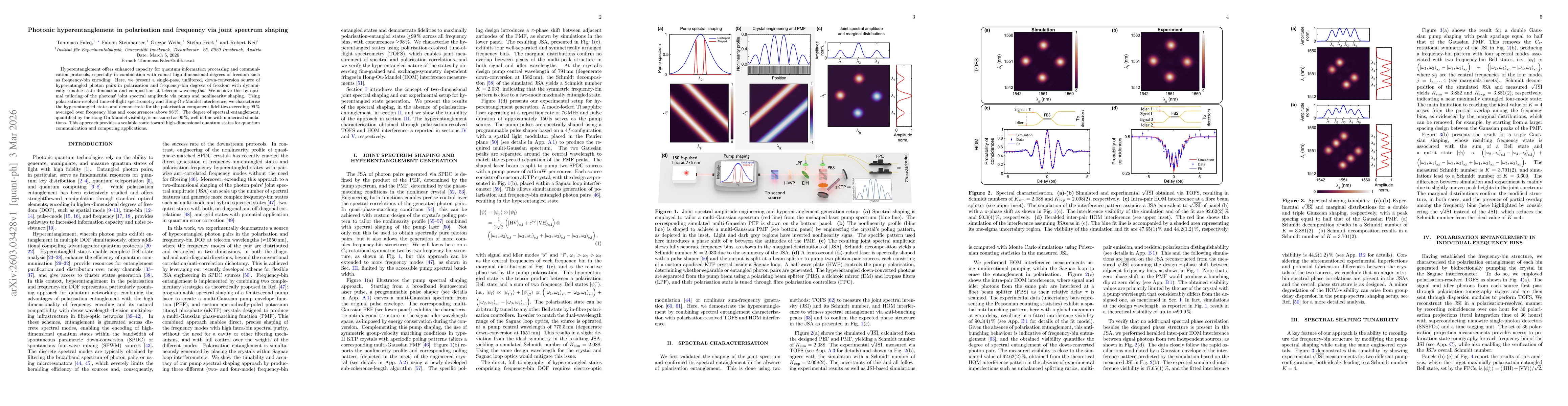 Thumbnail for Photonic hyperentanglement in polarisation and frequency via joint spectrum shaping