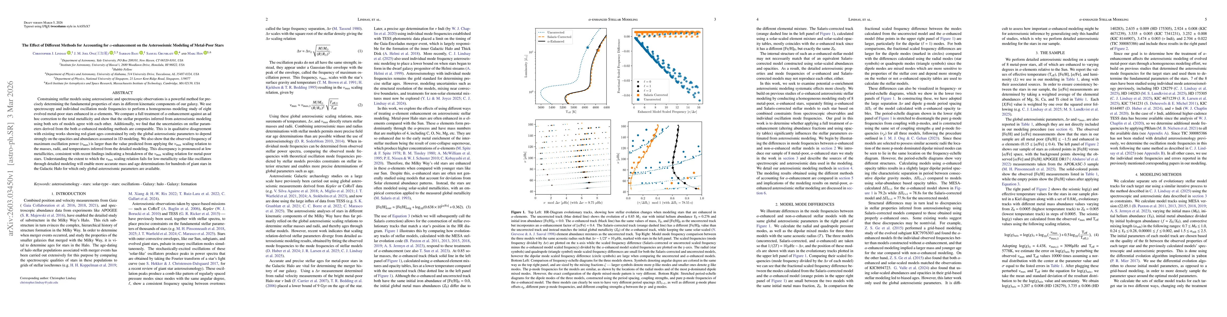 Thumbnail for The Effect of Different Methods for Accounting for $α$-enhancement on the Asteroseismic Modeling of Metal-Poor Stars