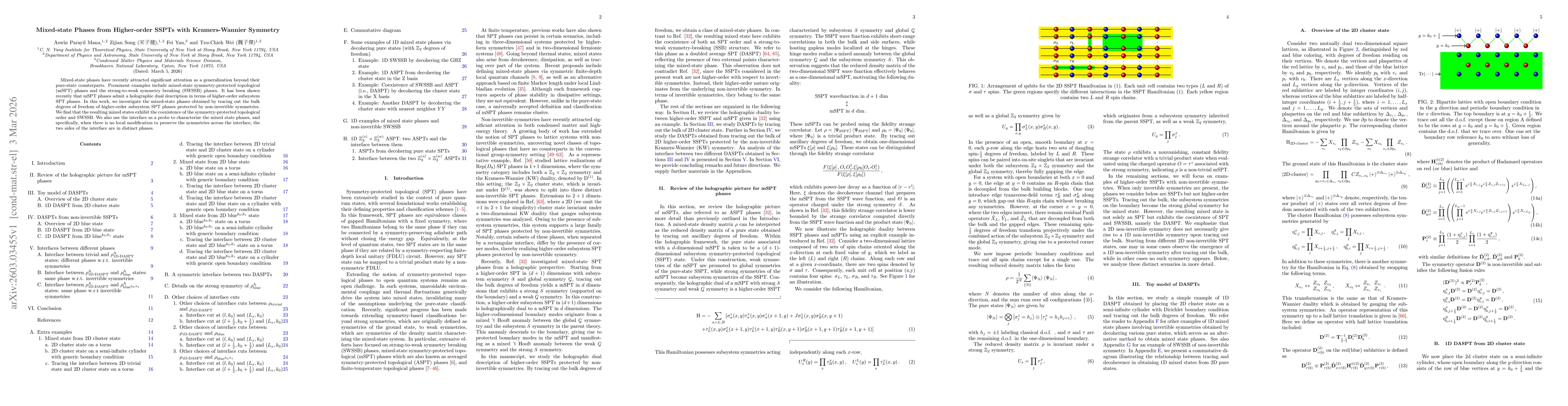 Thumbnail for Mixed-state Phases from Higher-order SSPTs with Kramers-Wannier Symmetry