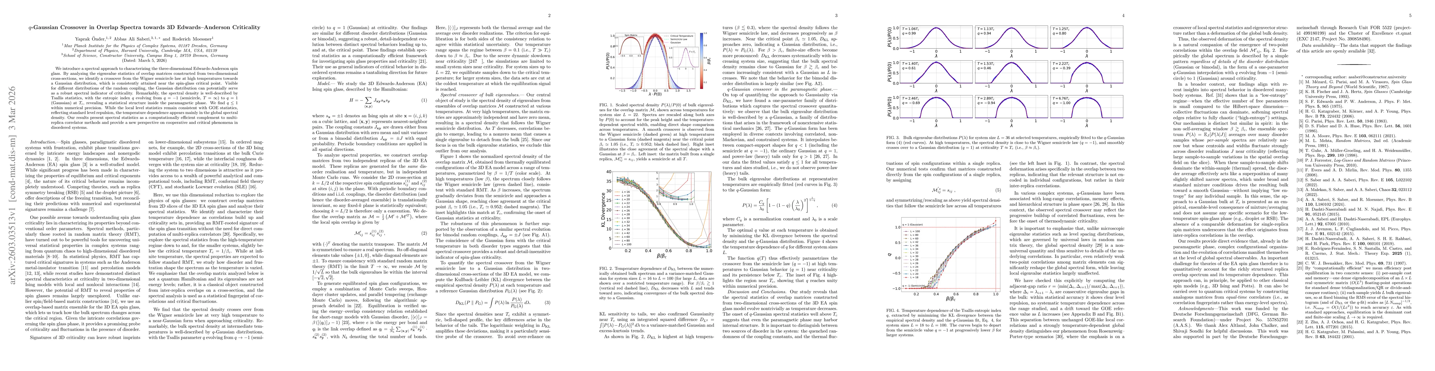Thumbnail for q-Gaussian Crossover in Overlap Spectra towards 3D Edwards-Anderson Criticality
