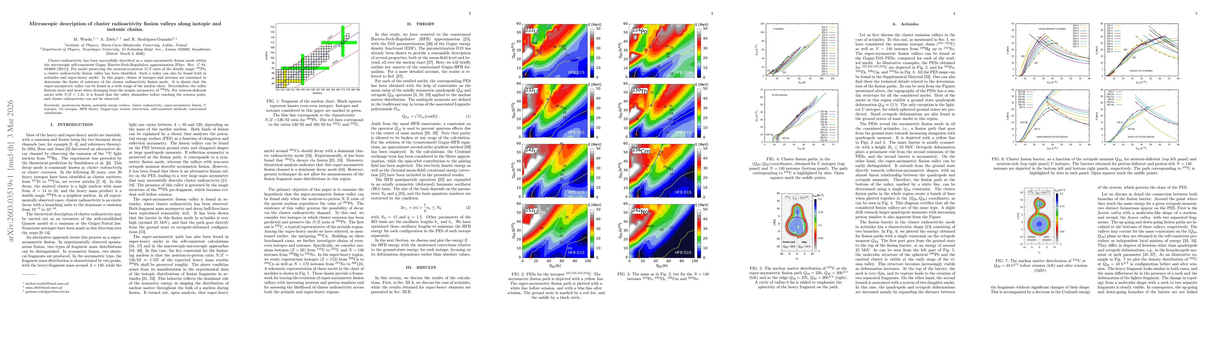 Thumbnail for Microscopic description of cluster radioactivity fission valleys along isotopic and isotonic chains
