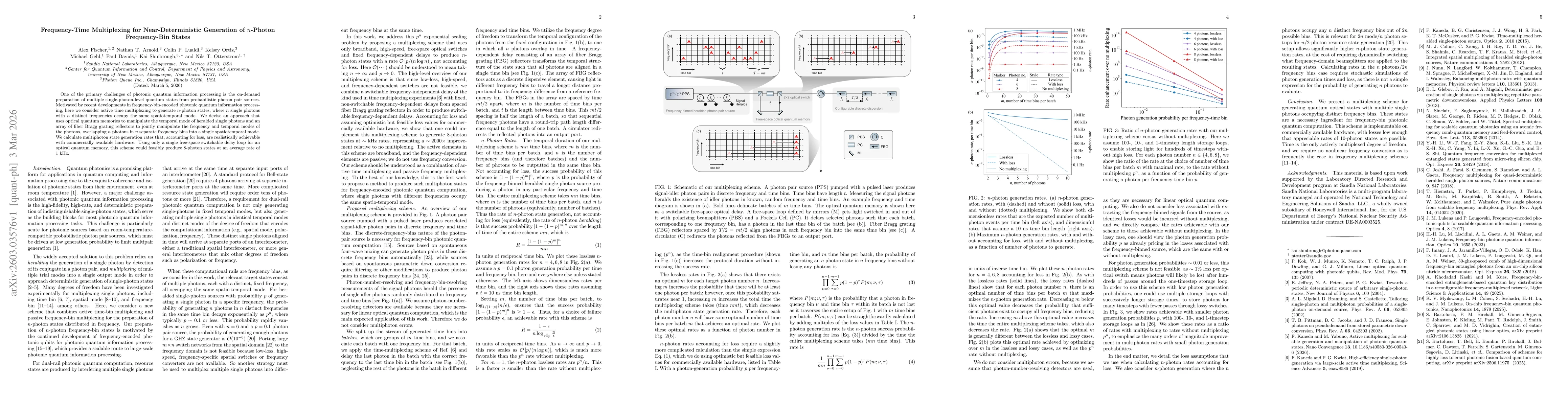 Thumbnail for Frequency-Time Multiplexing for Near-Deterministic Generation of n-Photon Frequency-Bin States