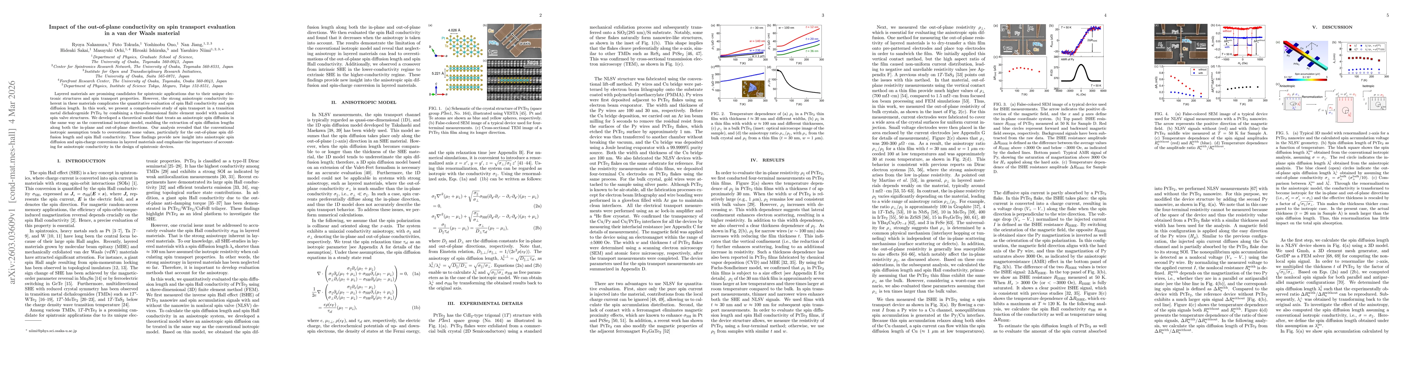 Thumbnail for Impact of the out-of-plane conductivity on spin transport evaluation in a van der Waals material