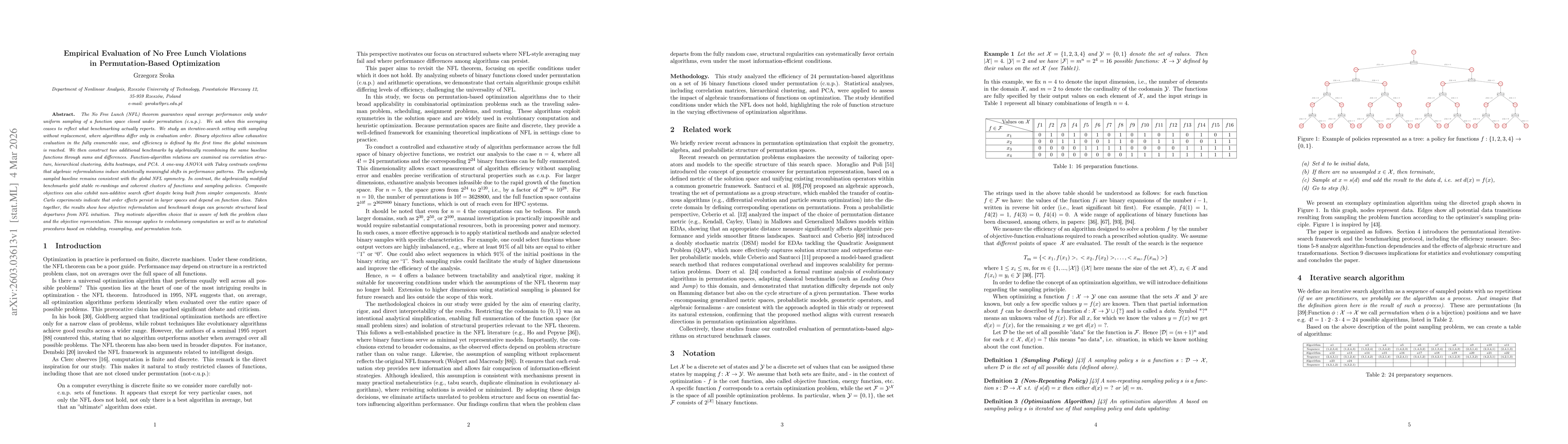 Thumbnail for Empirical Evaluation of No Free Lunch Violations in Permutation-Based Optimization