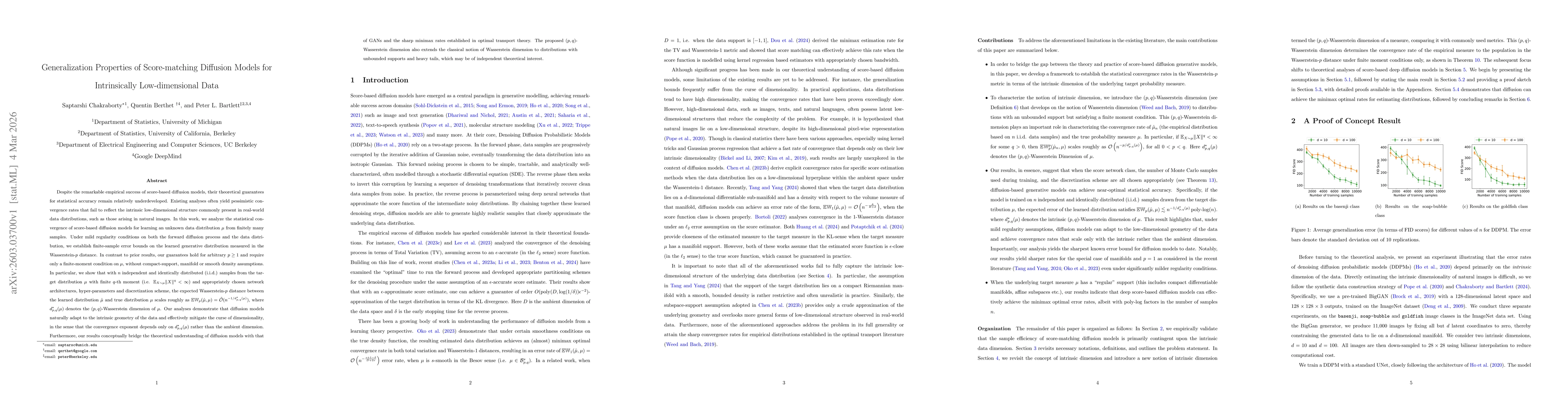 Thumbnail for Generalization Properties of Score-matching Diffusion Models for Intrinsically Low-dimensional Data
