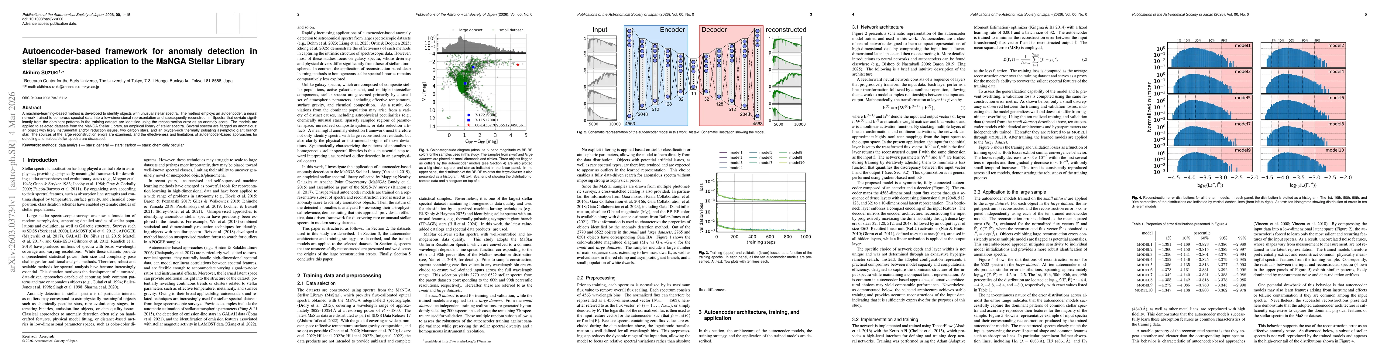 Thumbnail for Autoencoder-based framework for anomaly detection in stellar spectra: application to the MaNGA Stellar Library