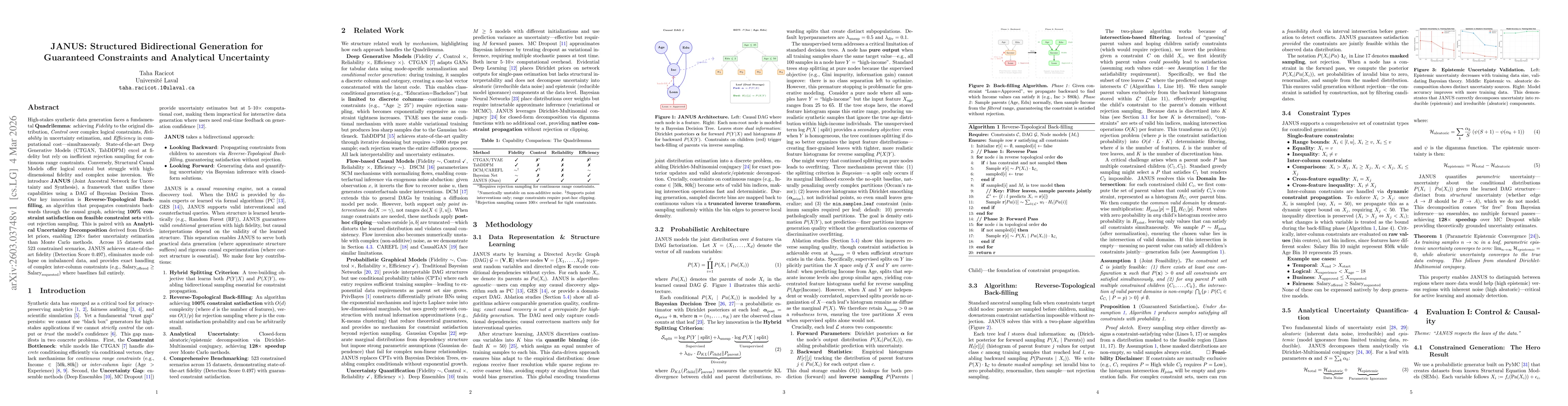Thumbnail for JANUS: Structured Bidirectional Generation for Guaranteed Constraints and Analytical Uncertainty