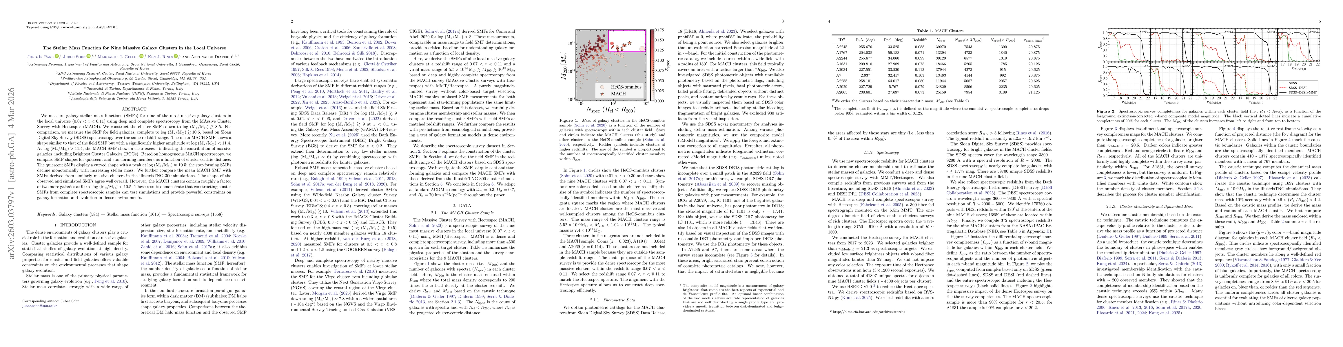 Thumbnail for The Stellar Mass Function for Nine Massive Galaxy Clusters in the Local Universe