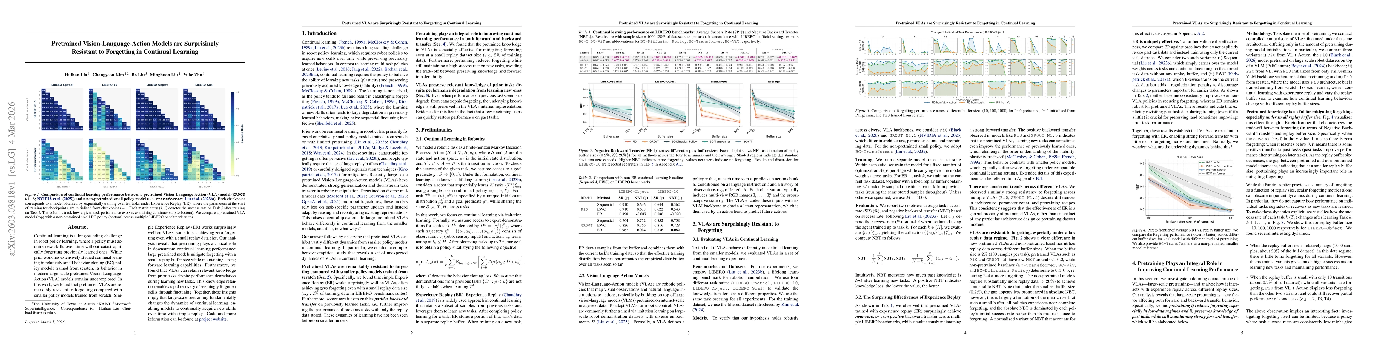 Thumbnail for Pretrained Vision-Language-Action Models are Surprisingly Resistant to Forgetting in Continual Learning