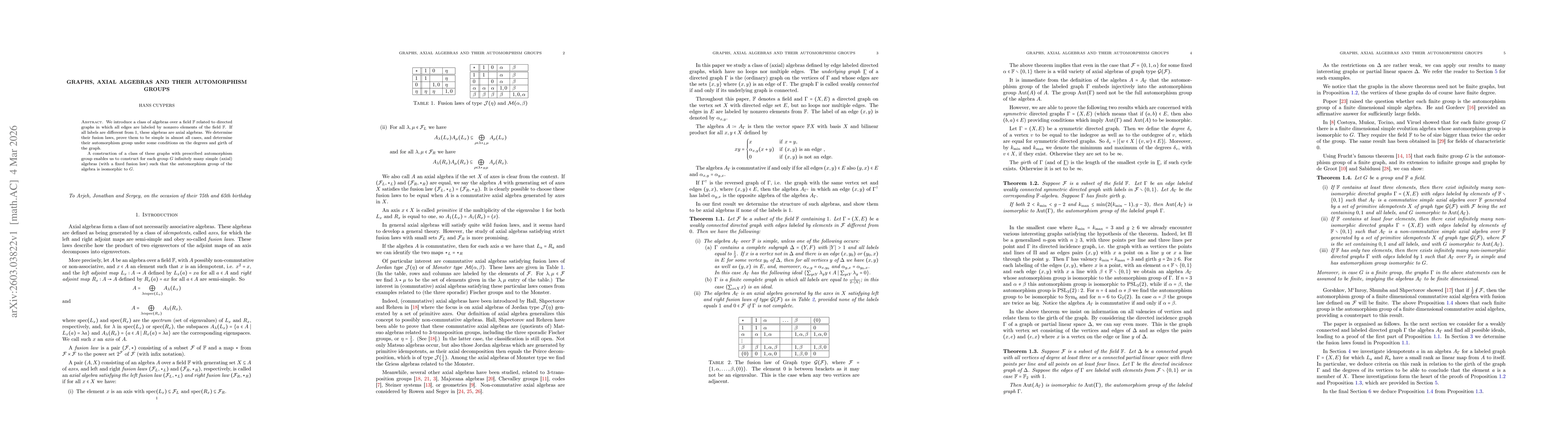 Thumbnail for Graphs, Axial Algebras and their Automorphism Groups