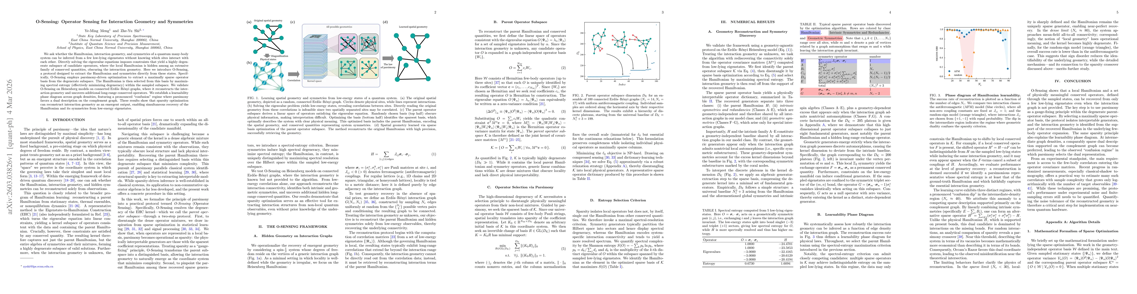 Thumbnail for O-Sensing: Operator Sensing for Interaction Geometry and Symmetries