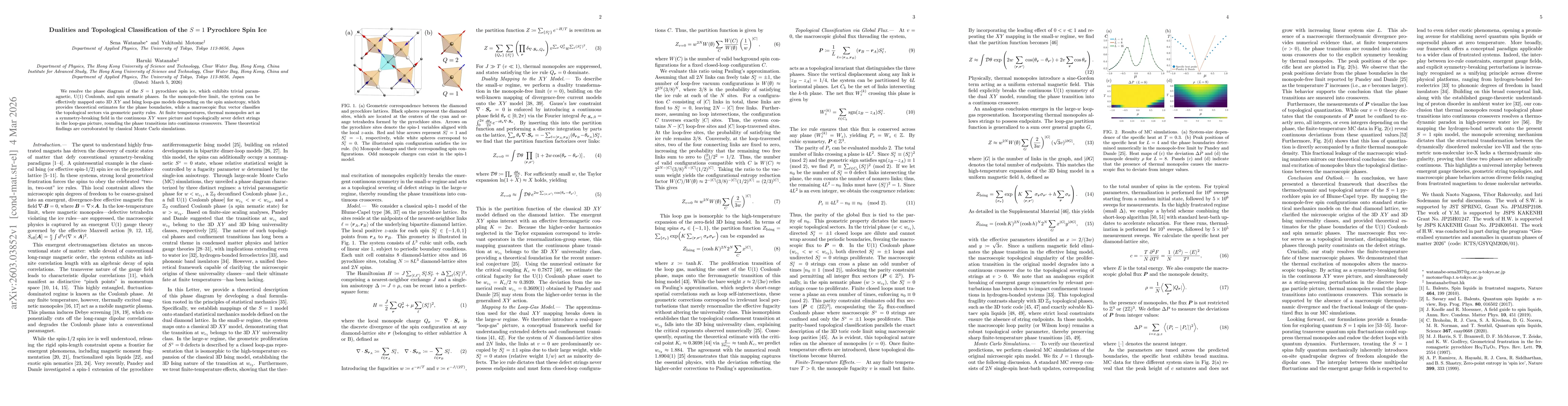 Thumbnail for Dualities and Topological Classification of the $S=1$ Pyrochlore Spin Ice