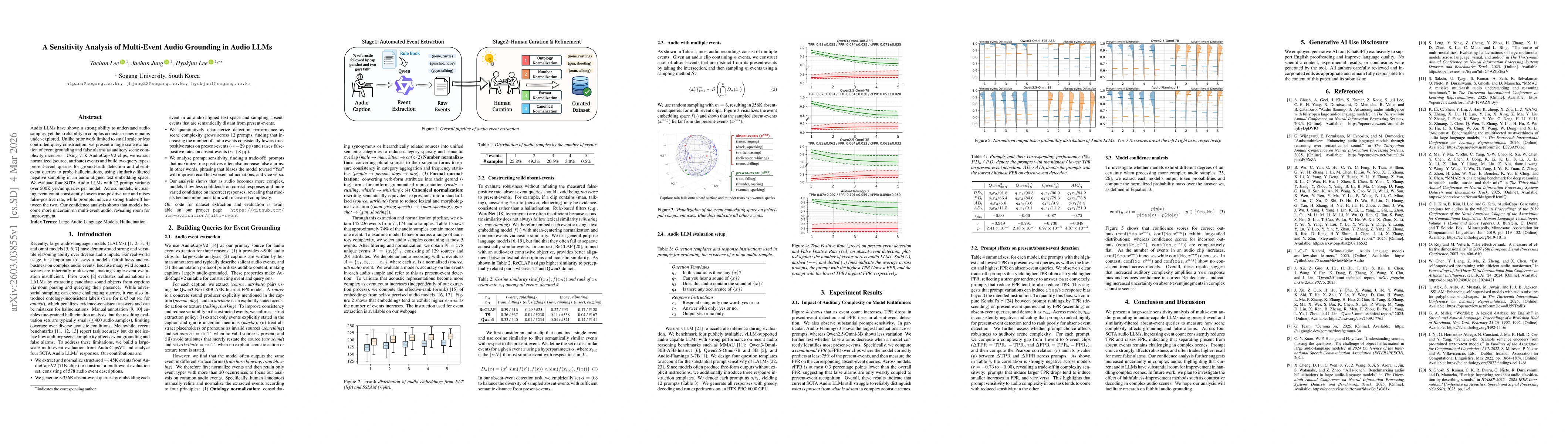 Thumbnail for A Sensitivity Analysis of Multi-Event Audio Grounding in Audio LLMs