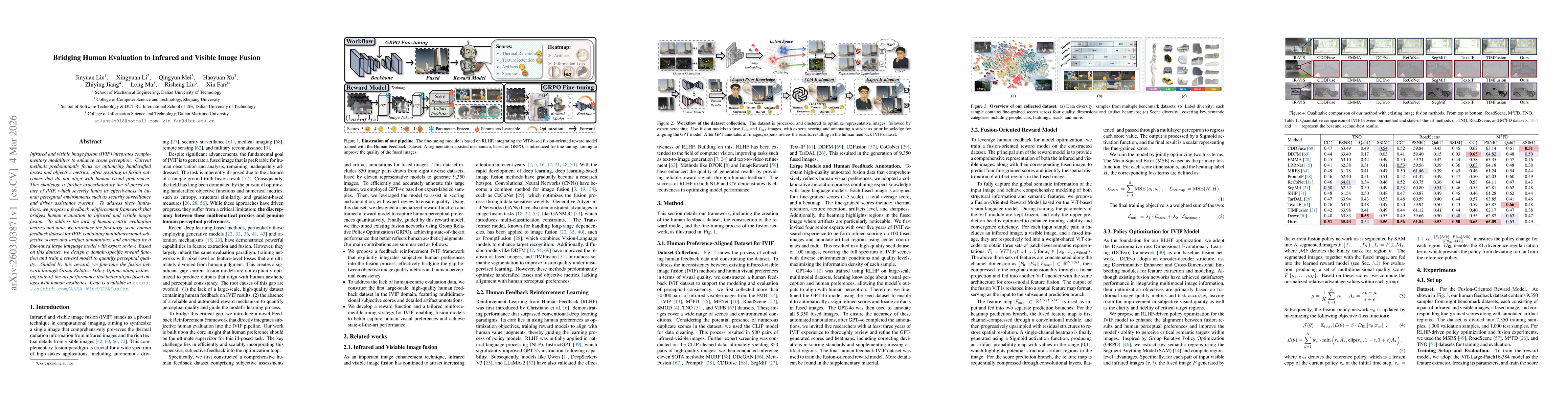 Thumbnail for Bridging Human Evaluation to Infrared and Visible Image Fusion