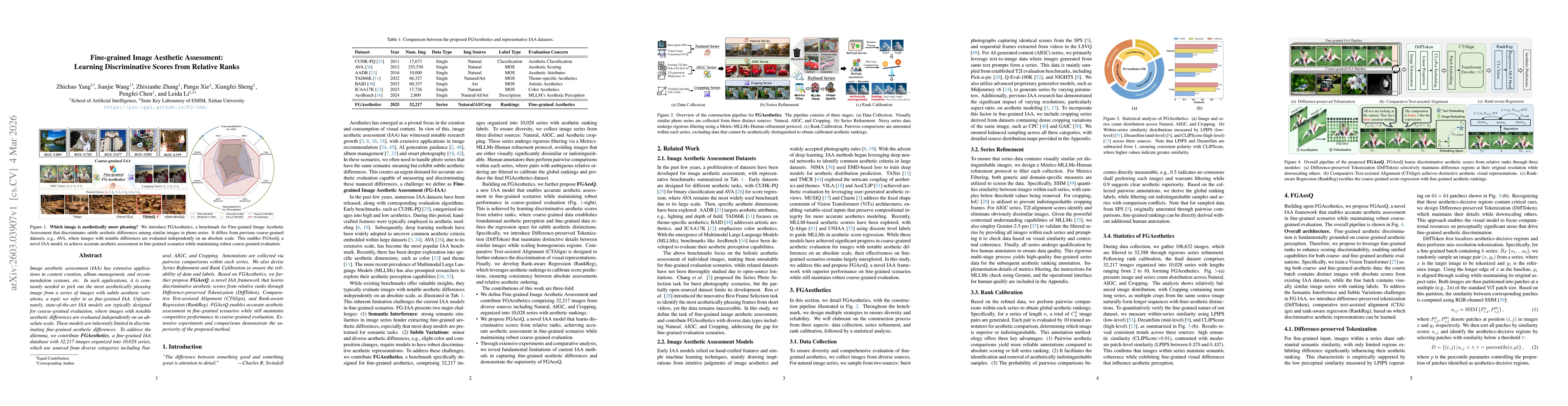 Thumbnail for Fine-grained Image Aesthetic Assessment: Learning Discriminative Scores from Relative Ranks