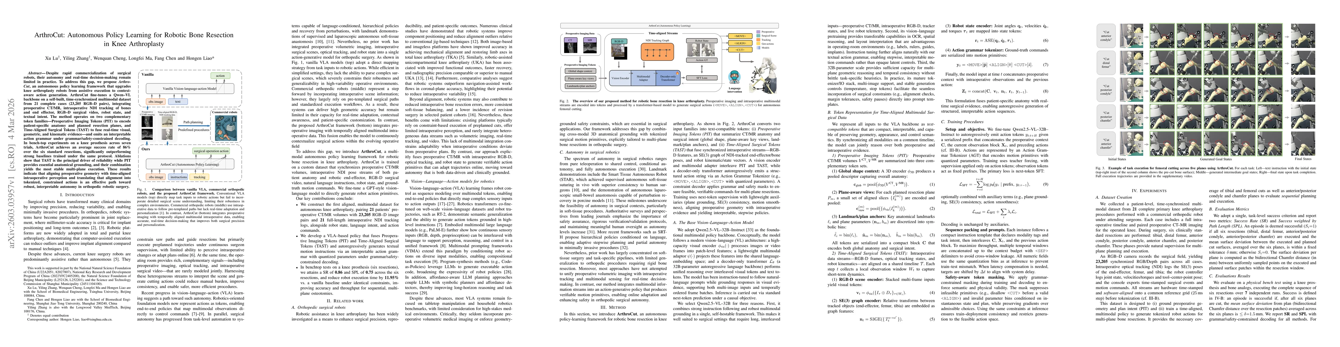 Thumbnail for ArthroCut: Autonomous Policy Learning for Robotic Bone Resection in Knee Arthroplasty