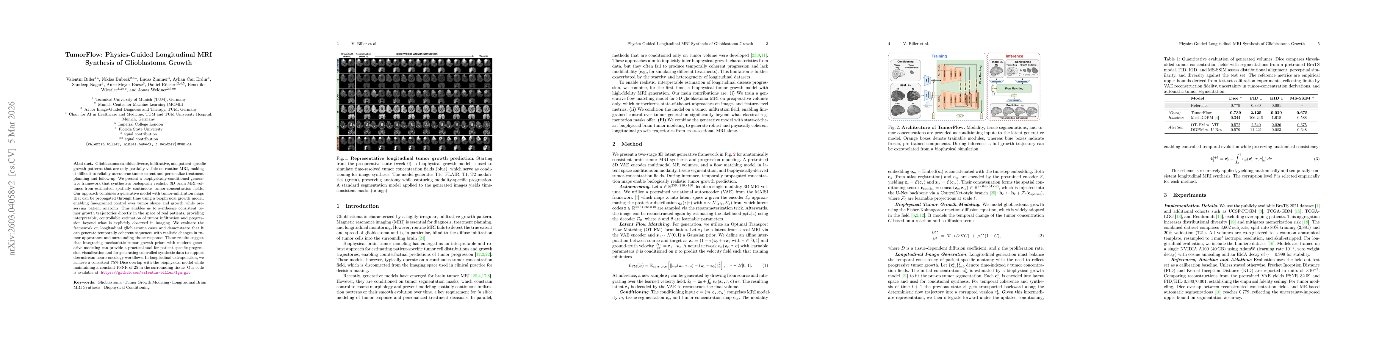 Thumbnail for TumorFlow: Physics-Guided Longitudinal MRI Synthesis of Glioblastoma Growth
