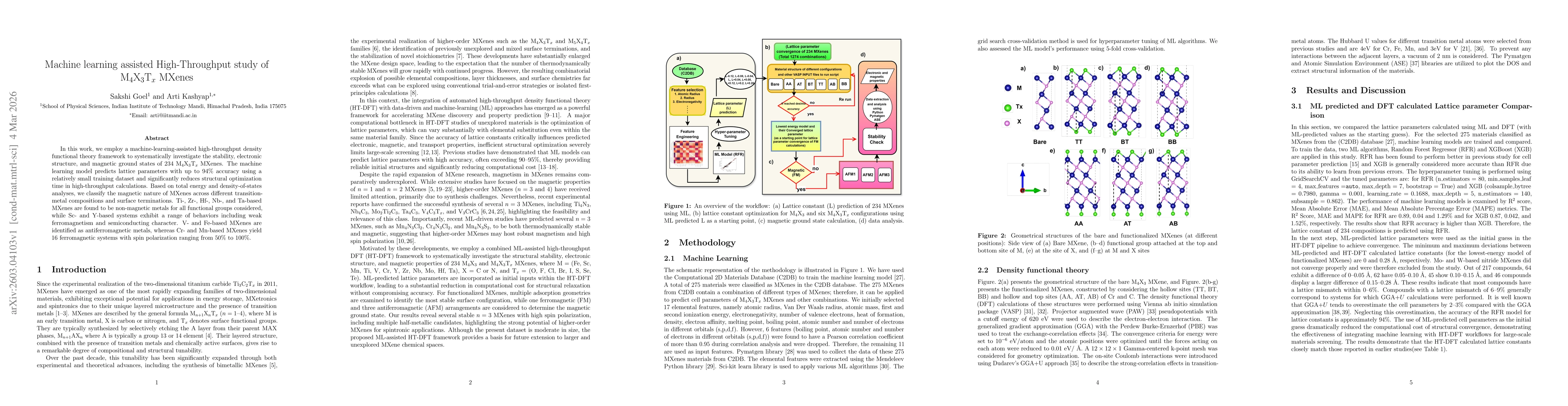 Thumbnail for Machine learning assisted High-Throughput study of M$_4$X$_3$T$_x$ MXenes