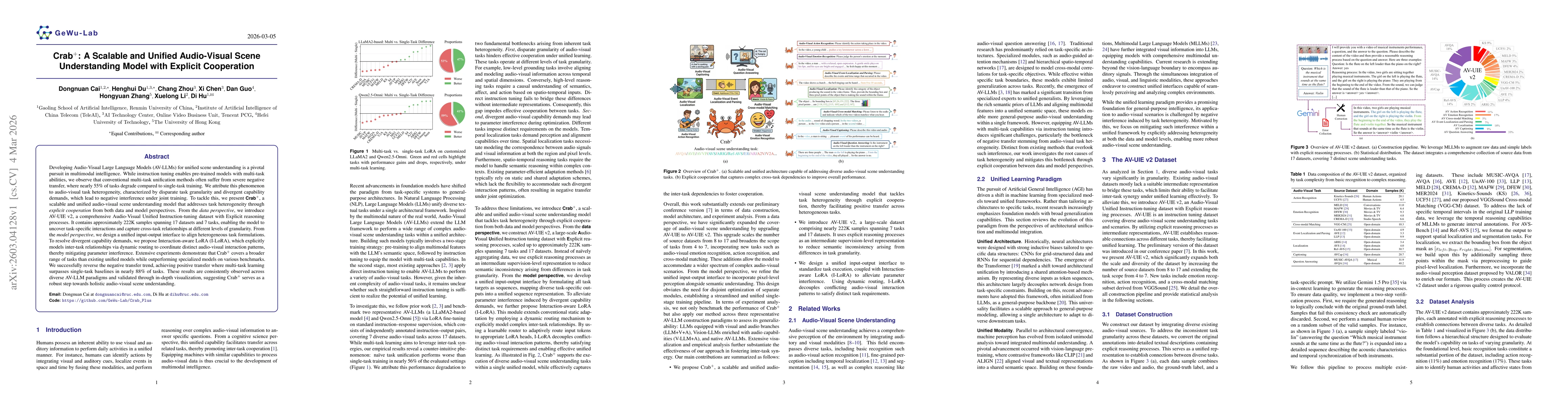 Thumbnail for Crab$^{+}$: A Scalable and Unified Audio-Visual Scene Understanding Model with Explicit Cooperation