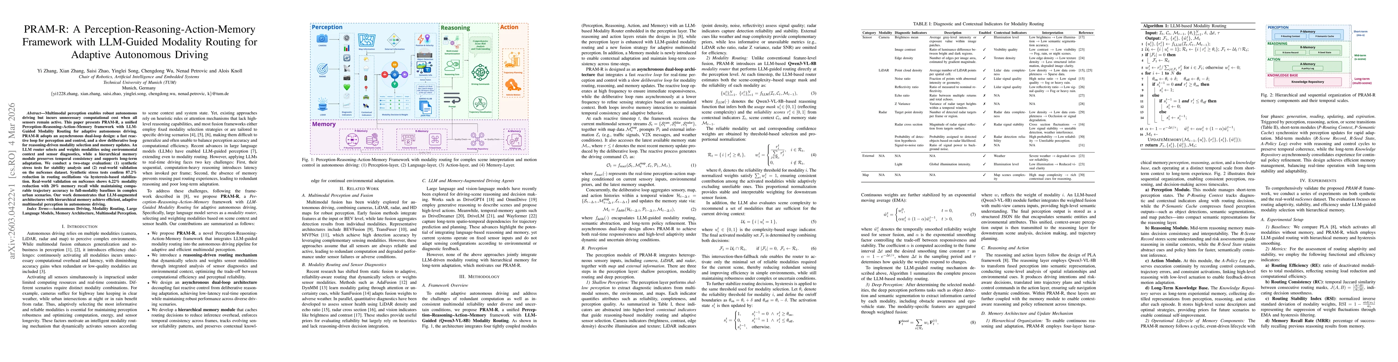 Thumbnail for PRAM-R: A Perception-Reasoning-Action-Memory Framework with LLM-Guided Modality Routing for Adaptive Autonomous Driving