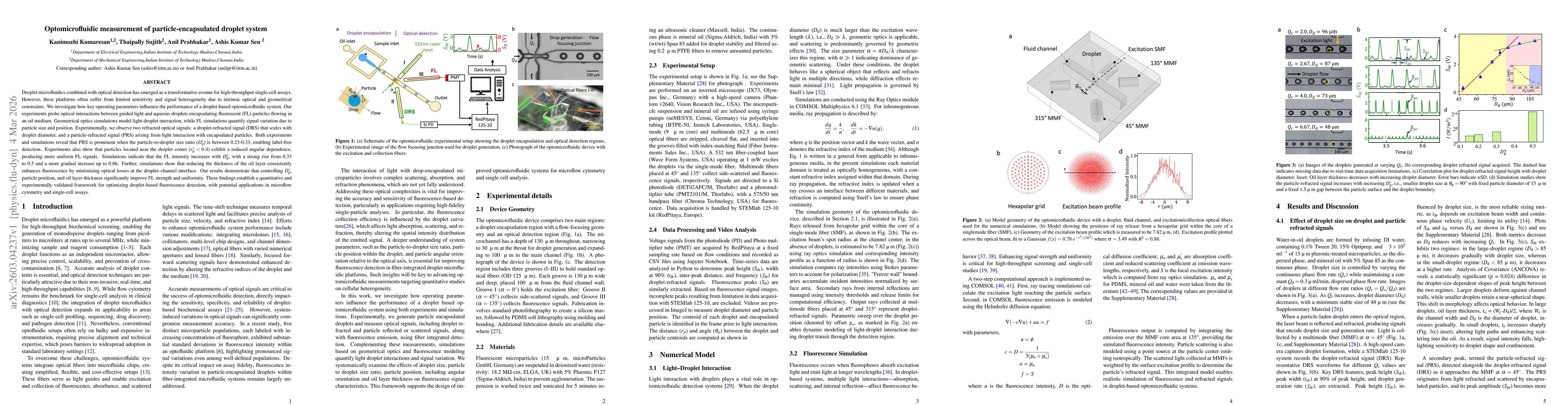 Thumbnail for Optomicrofluidic measurement of particle-encapsulated droplet system