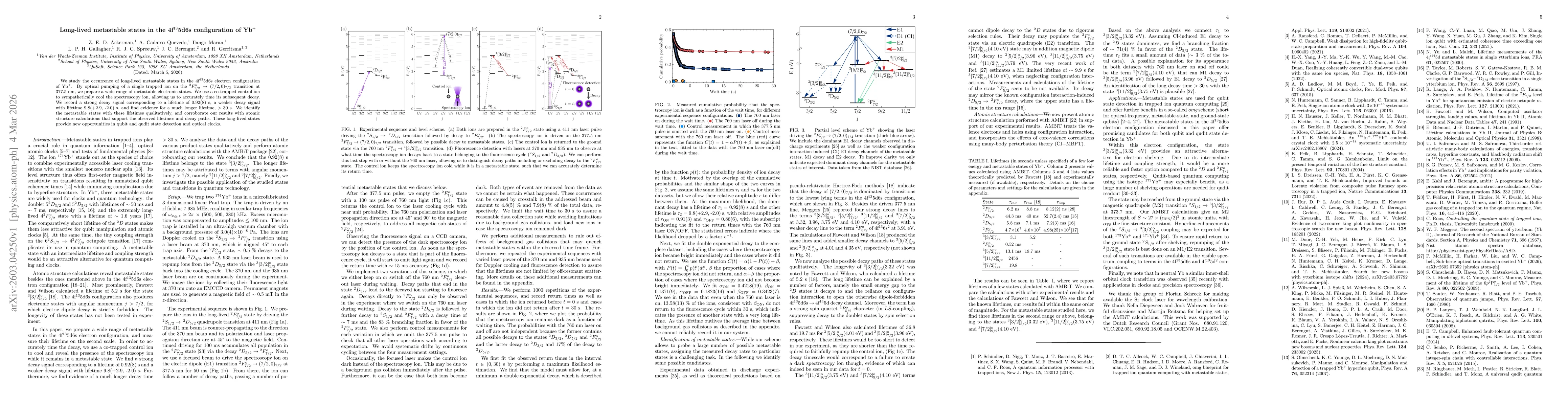 Thumbnail for Long-lived metastable states in the 4f$^{13}$5d6s configuration of Yb$^+$
