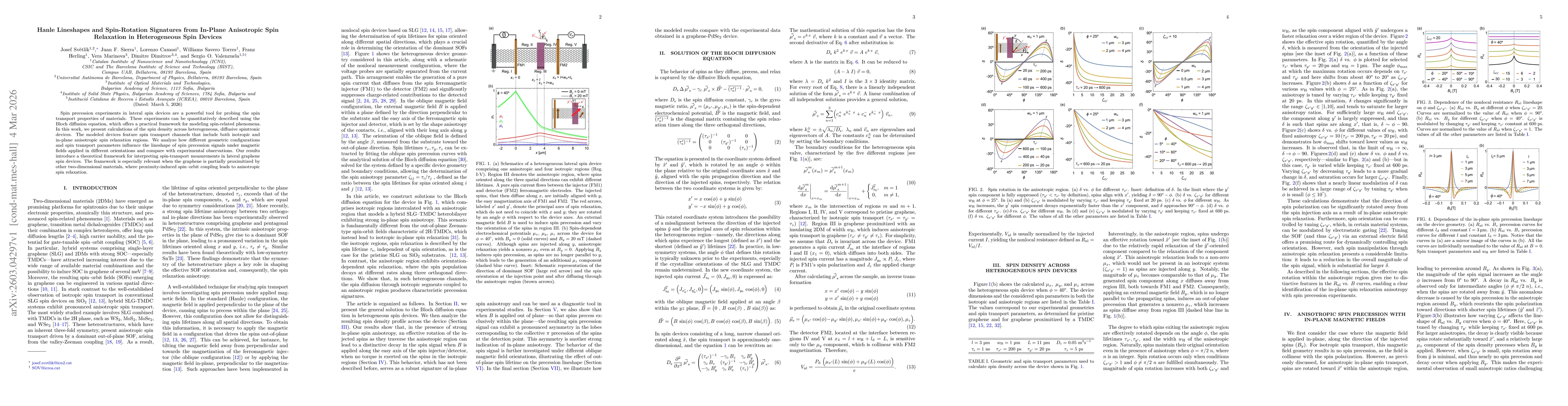 Thumbnail for Hanle lineshapes and spin-rotation signatures from in-plane anisotropic spin relaxation in heterogeneous spin devices