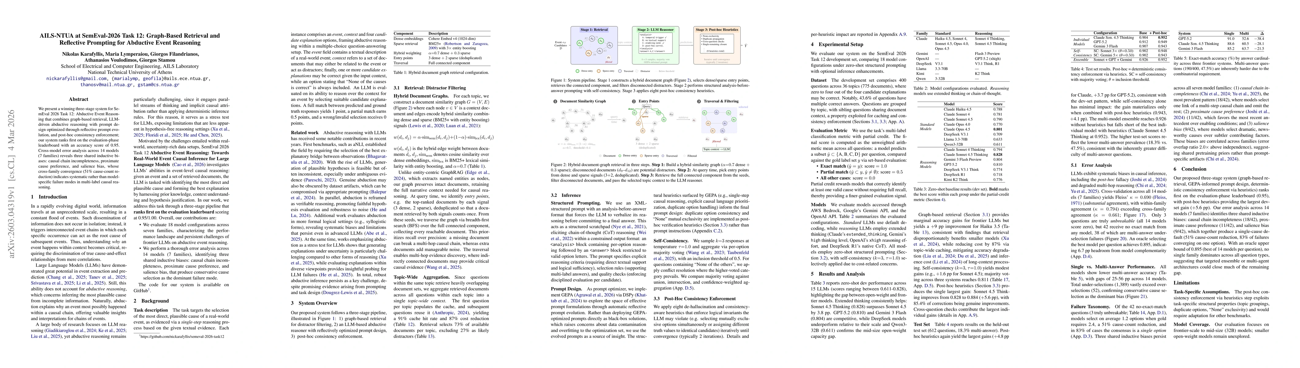 Thumbnail for AILS-NTUA at SemEval-2026 Task 12: Graph-Based Retrieval and Reflective Prompting for Abductive Event Reasoning